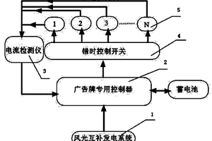 新能源广告牌照明系统