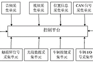 基于新能源汽车的车辆信息采集装置