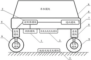 车载无线充电装置及新能源汽车