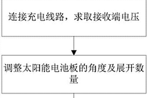 新能源补充充电方法