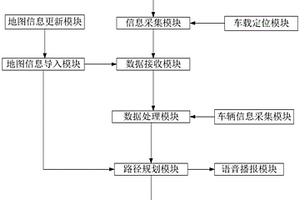 新能源汽车用汽车充电桩找寻系统