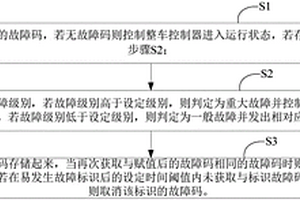 新能源汽车的故障控制方法及系统