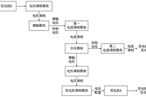 新能源发电控制系统