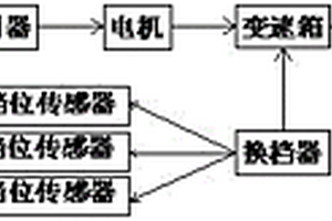 用于新能源教练车的离合控制方法