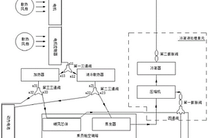 热管理系统、新能源车、热管理控制方法和控制器