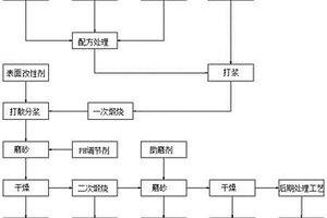 新能源锂电池隔膜涂覆用超细无机粉体