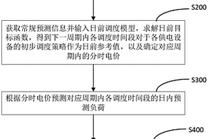 面向新能源发电和储能的微电网双层调度方法及系统