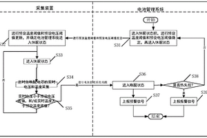 动力电池热失控全时段监控系统、方法及新能源汽车