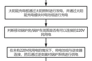 移动锅炉房新能源供电方法