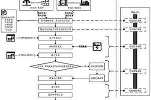 基于区块链的新能源用户并网的交易方法