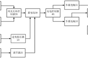 新能源汽车综合自动充电系统及电动汽车