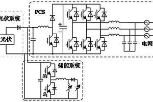 新能源电网控制方法