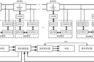 电池管理系统及新能源汽车