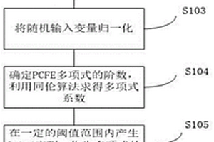 新能源接入的电力系统小干扰稳定评估方法