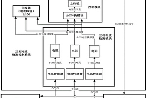 新能源汽车电机控制器三相电流检测控制系统及方法