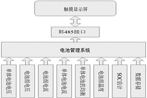 新能源电动电池智能管理系统