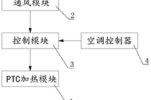 新能源汽车PTC加热系统及控制方法