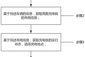 用于新能源汽车的充电方法及系统