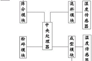 新能源生物质燃料自动成型设备及其系统