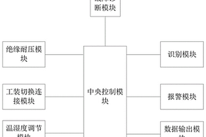 新能源汽车控制器的绝缘耐压测试系统