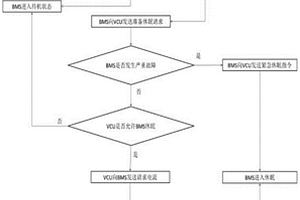 新能源汽车电池管理系统休眠方法