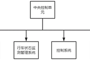 新能源汽车安全控制智能系统