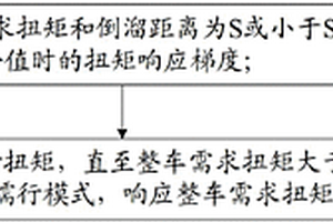 新能源汽车的坡道起步的控制方法