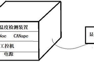 新能源汽车冷却系统在线标定系统