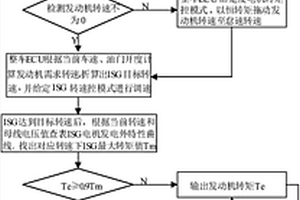 新能源汽车发动机的控制方法及其系统