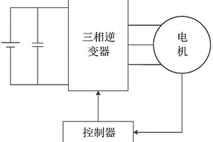 带查表过调制的新能源汽车电机控制方法