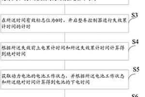 计算新能源汽车下电时间的方法及系统