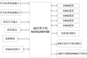 用于新能源汽车的网关模拟解析器系统