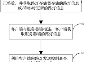 用于新能源路灯的智慧照明云端管理方法