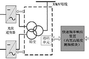 新能源快速频率响应控制装置