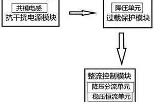 新能源汽车AC/DC转换充电机过载保护电路及过载控制方法