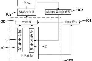 用于新能源汽车的电池控制系统及其控制方法