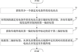 新能源车辆充电调度方法及系统