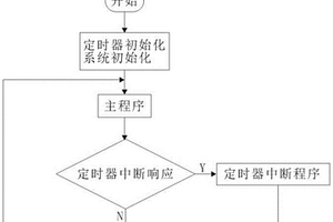 新能源汽车空调面板嵌入控制系统