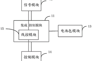 新能源汽车集成控制系统