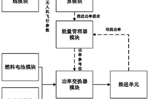 新能源无人机混合电源架构评估方法