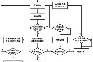 新能源汽车均衡控制方法