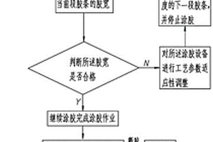 涂胶方法及新能源电驱动端盖涂胶设备