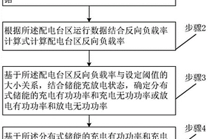 分布式储能提升台区新能源消纳运行控制方法和系统