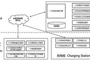 新能源汽车充电桩调度管理系统及方法