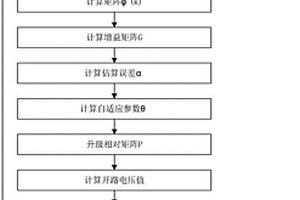 新能源汽车电池管理系统SOF估算方法