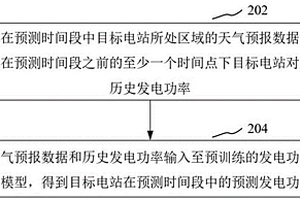 模型参数自适应的GRU新能源短期发电功率预测方法