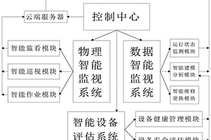 数字化新能源电站智能设备监管系统