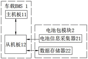 新能源汽车的换电方法