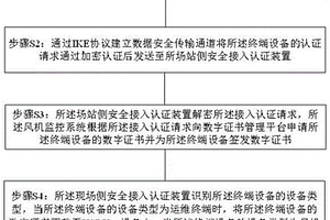 新能源平台终端安全接入认证方法及系统