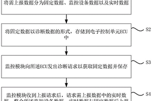 新能源汽车数据采集及发送方法及设备